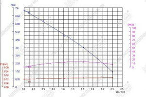 BACOENG Pompa Sommersa ad immersione DC 12V