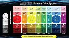 Carica l'immagine nel visualizzatore di Gallery, MagicEzy Tile REPAIRezy: Kit di riparazione rapido per piastrelle in Bianco